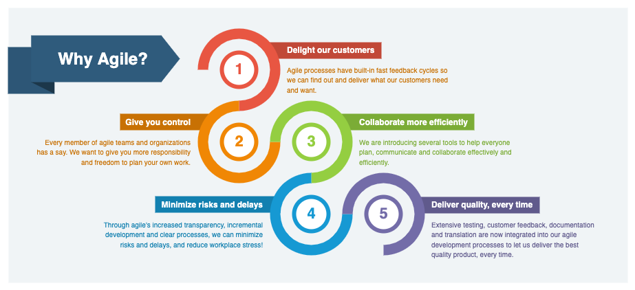 You can create attractive infographics in diagrams.net