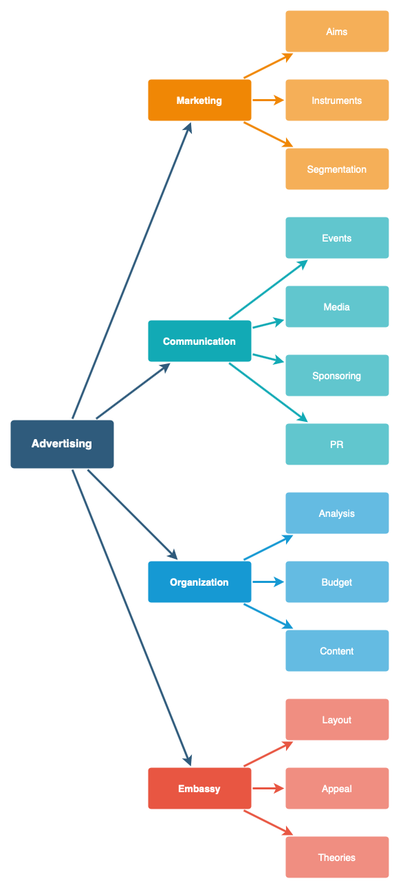 Apply a tree layout via Arrange > Layout to automatically rearrange the shapes and connectors in diagrams.net