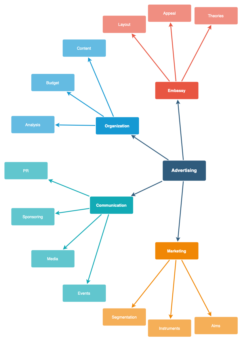 Apply a tree layout via Arrange > Layout to automatically rearrange the shapes and connectors in diagrams.net