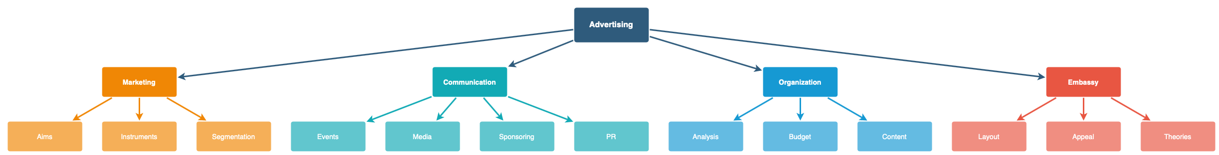 Apply a tree layout via Arrange > Layout to automatically rearrange the shapes and connectors in diagrams.net