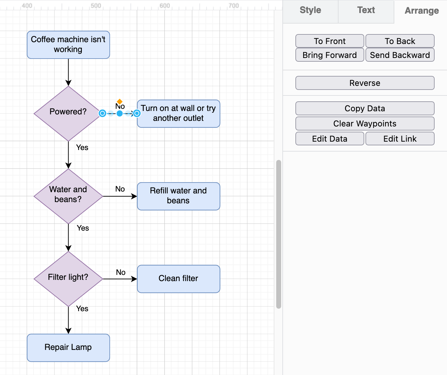 Organise your connectors on the drawing canvas with the Arrange tab in the format panel in diagrams.net