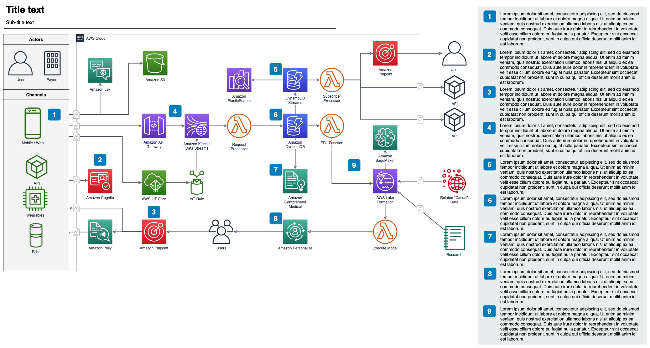 An AWS template available in diagrams.net for IoTs device and apps, running on Amazon's cloud platform