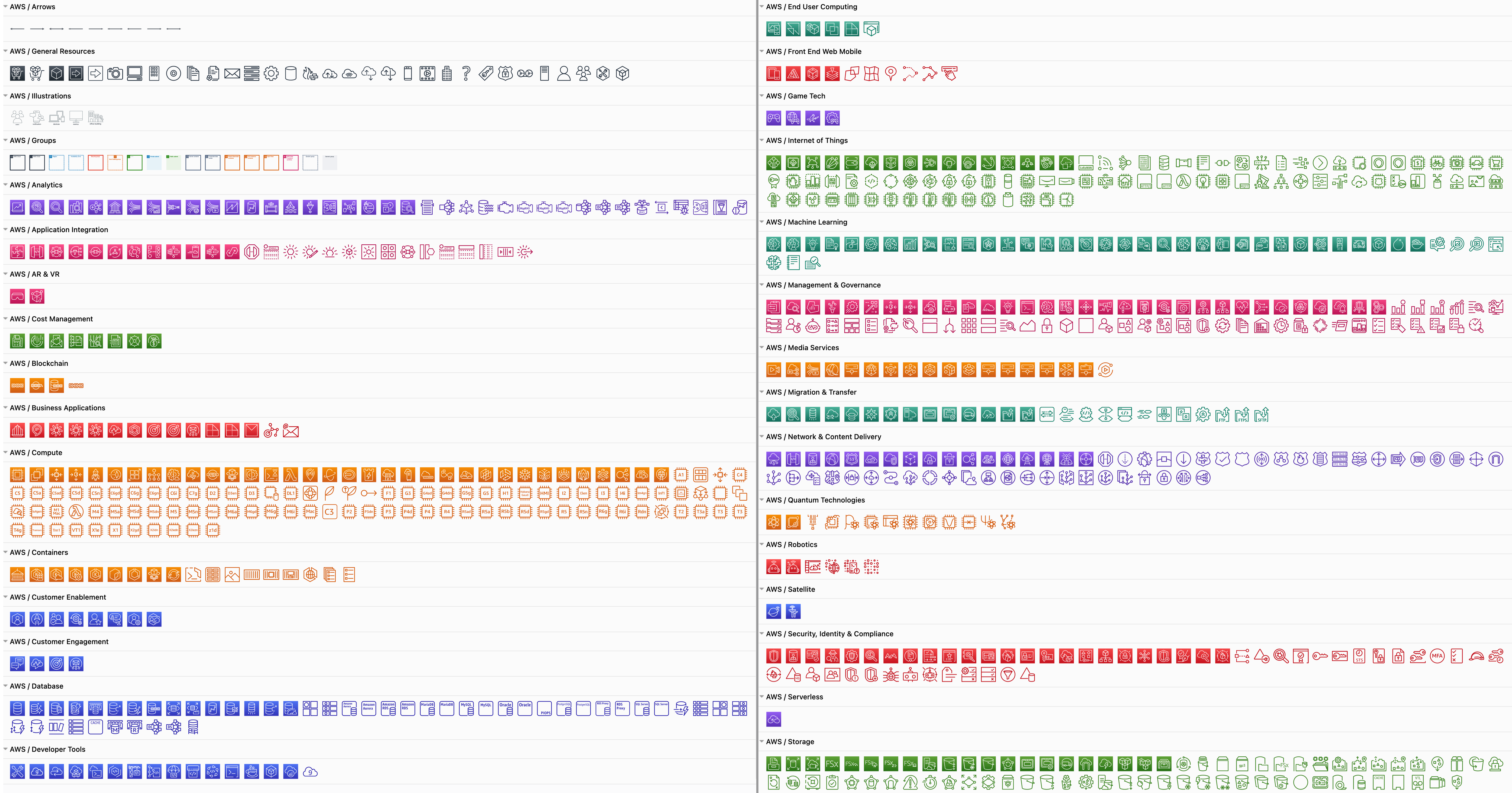 Some of the AWS shapes available in diagrams.net