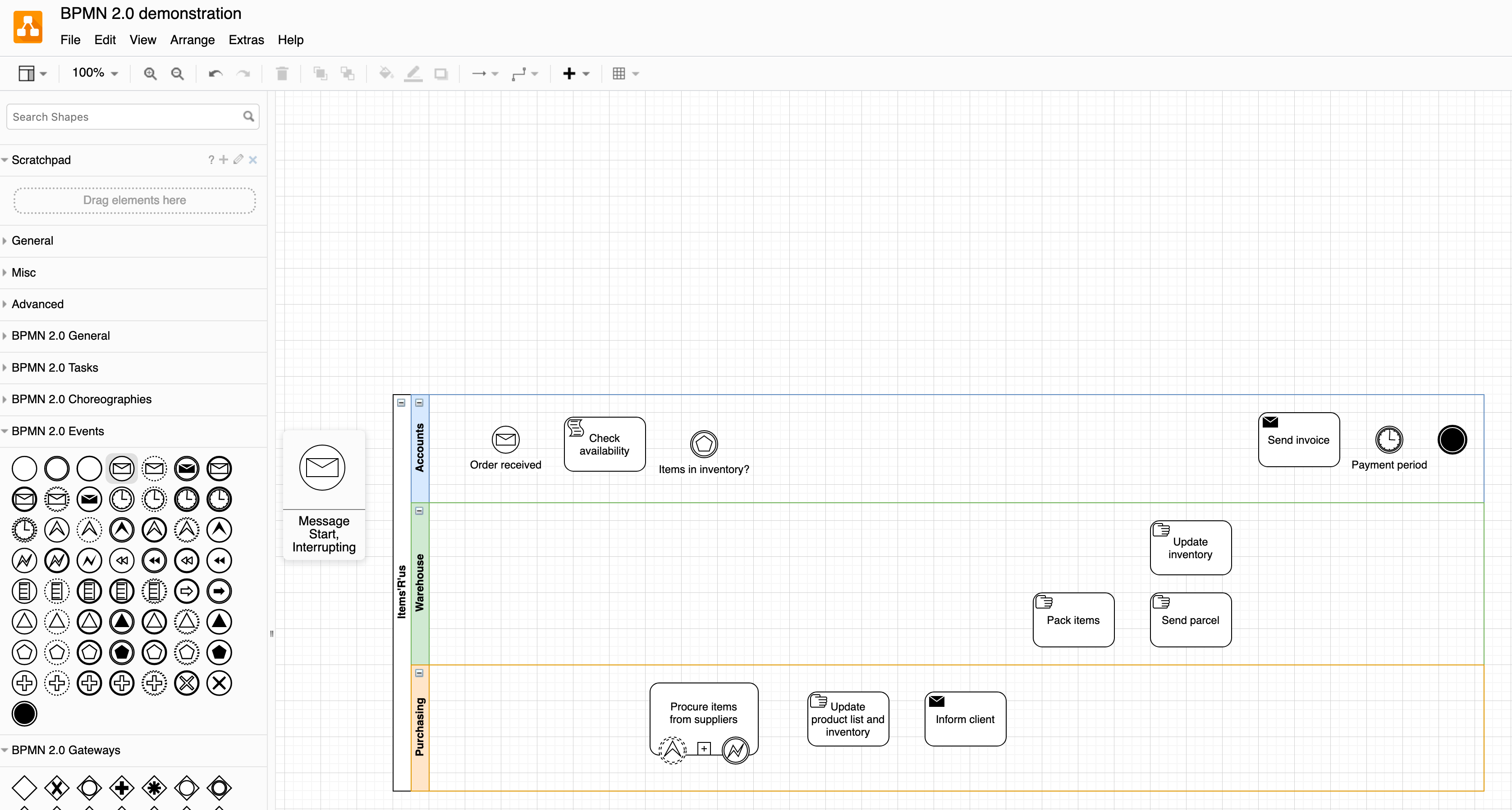 BPMN diagrams use circles with symbols in them for different events