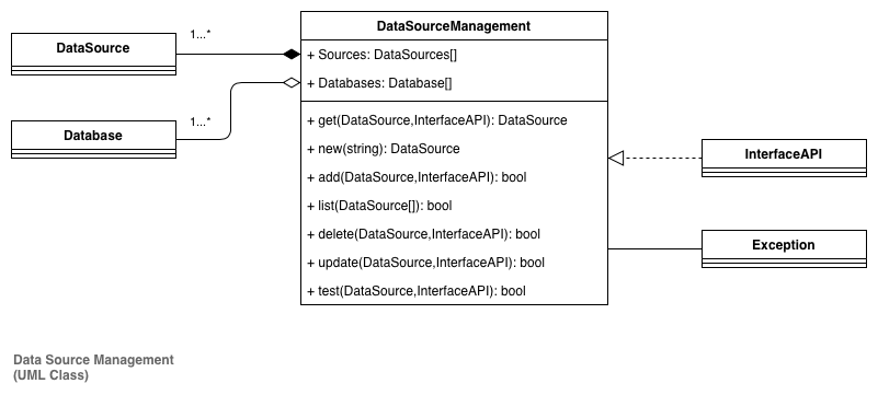 An example C4 class diagram in UML