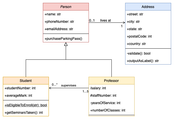 A class diagram based on the basic class diagram template in diagrams.net