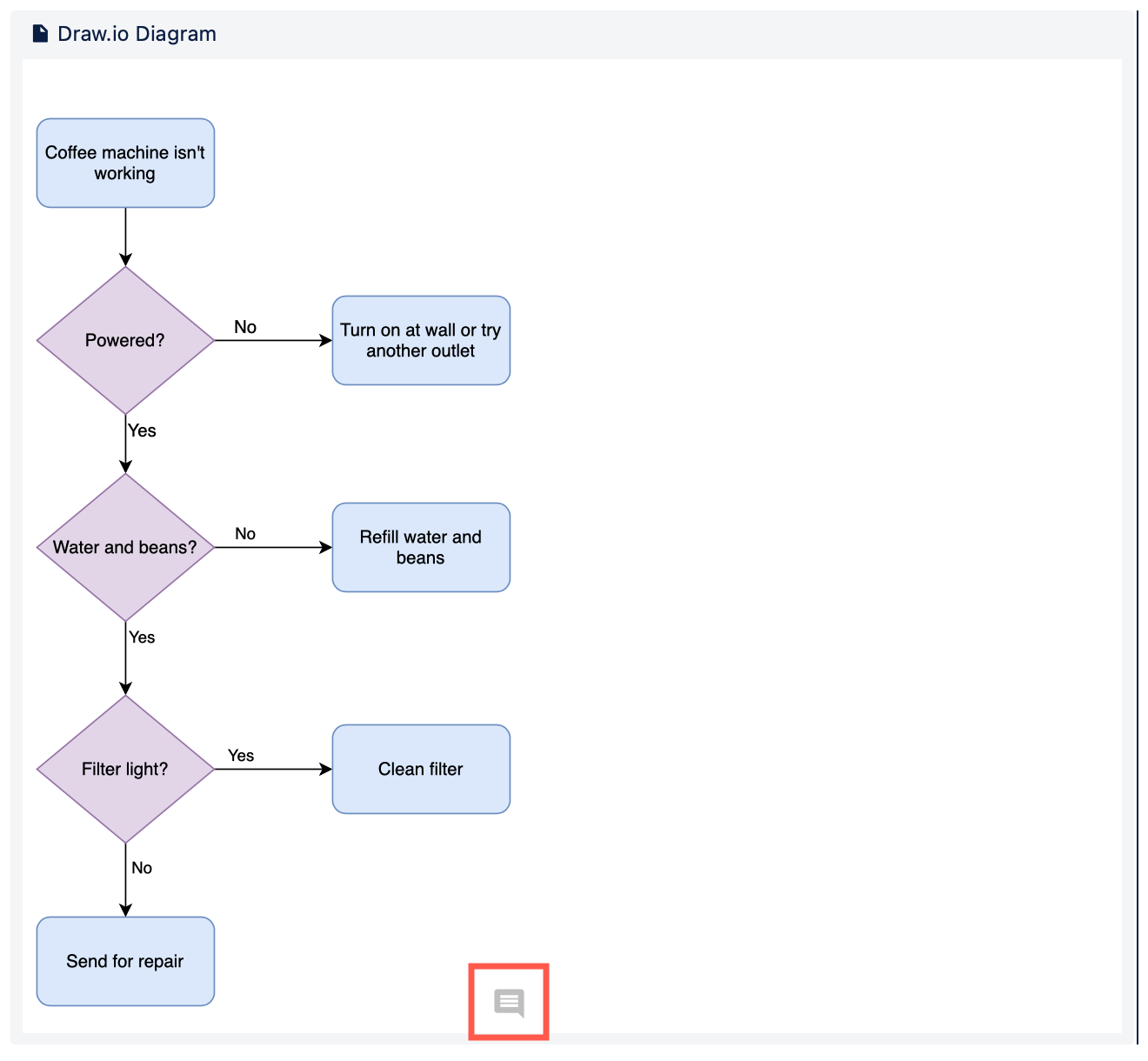 In the page editor in Confluence, comments on diagrams will show as a small comment icon at the bottom of the draw.io diagram macro