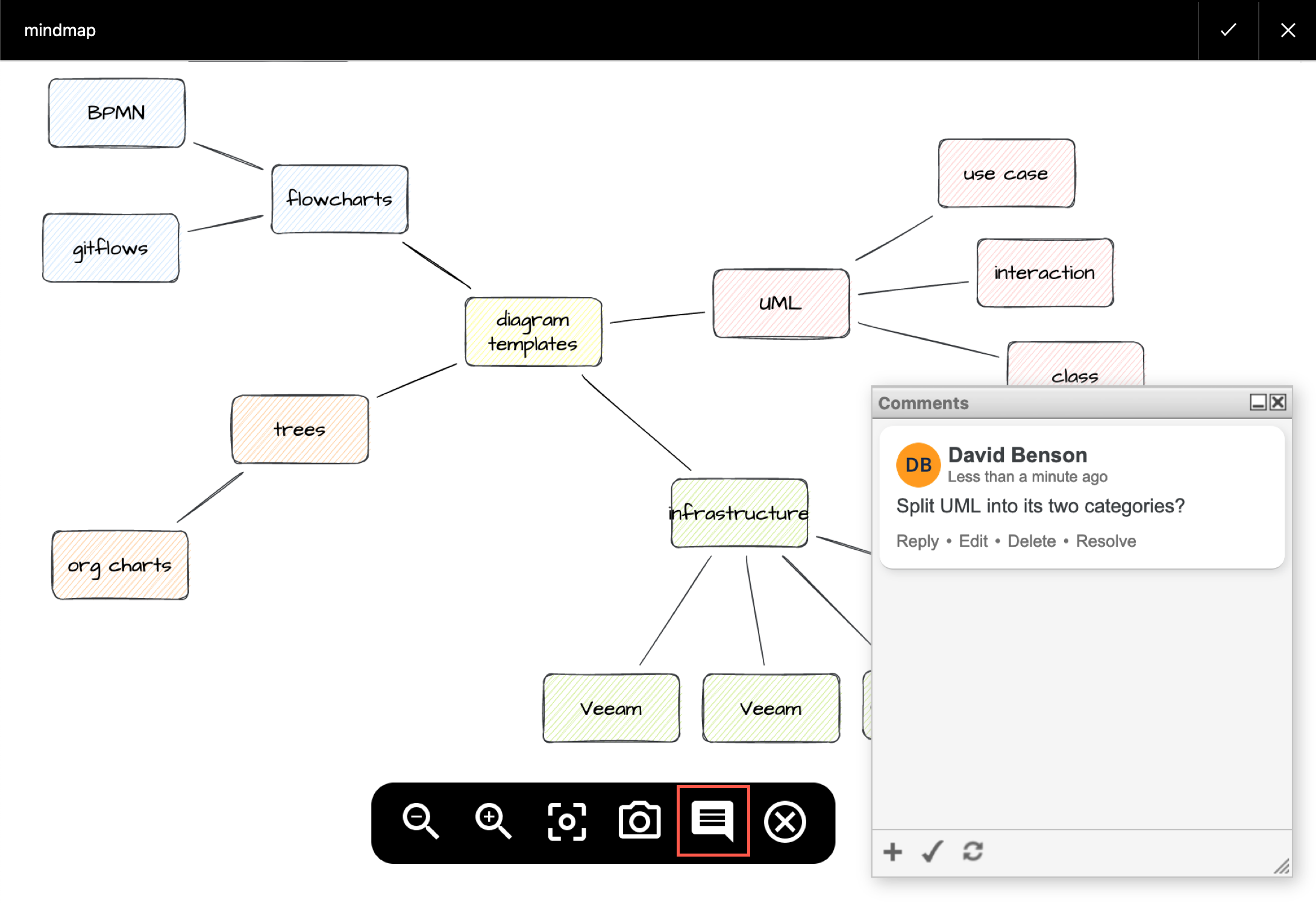 Add comments and discuss changes with your team when viewing the online whiteboard diagram in Confluence