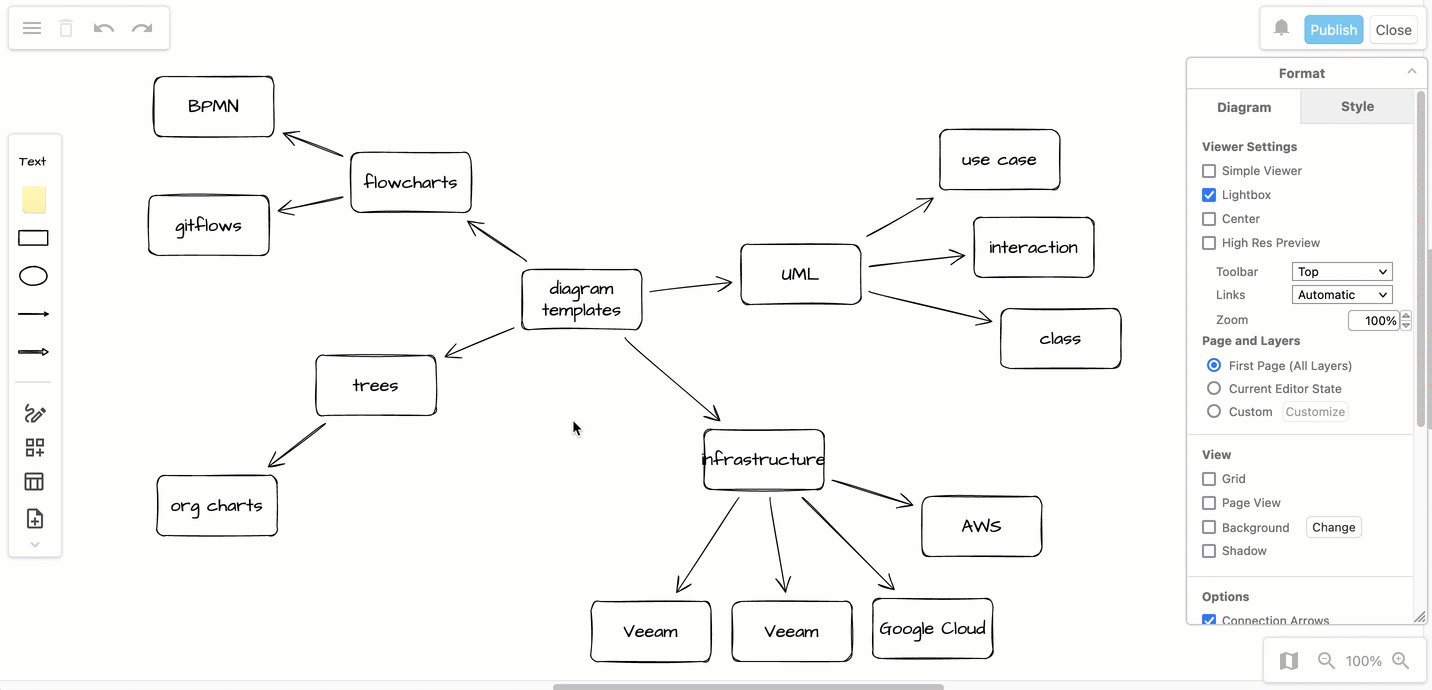 Style your mindmap in the draw.io Board online whiteboard macro