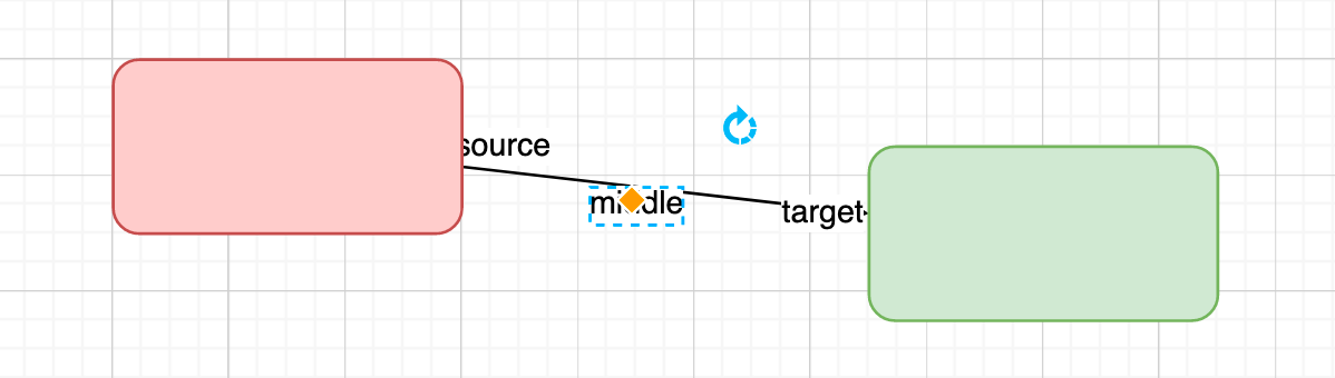 Connectors can have three labels - double click to add a label to a connector, and drag the labels to a new position using the diamond grab handle.