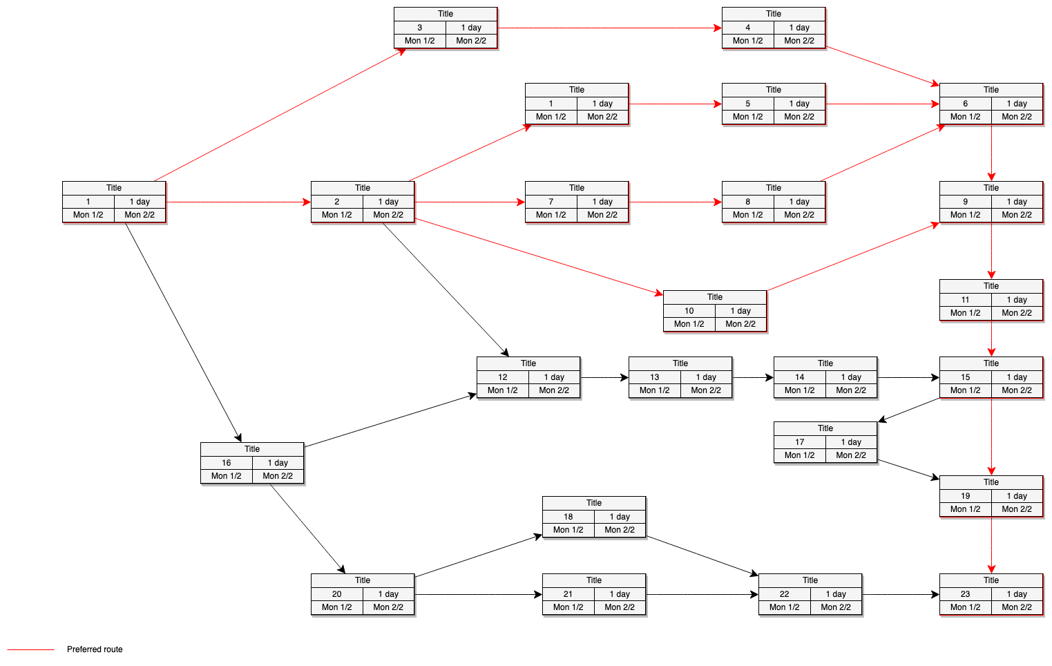 A PERT diagram template that is available in diagrams.net