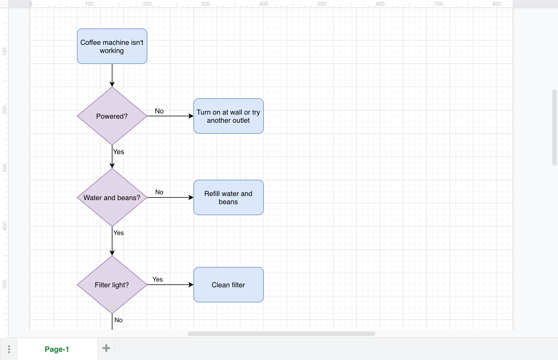 The drawing canvas of diagrams.net