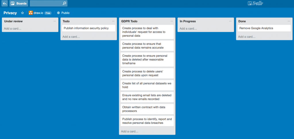 draw.io's privacy board on Trello in preparation for the GDPR