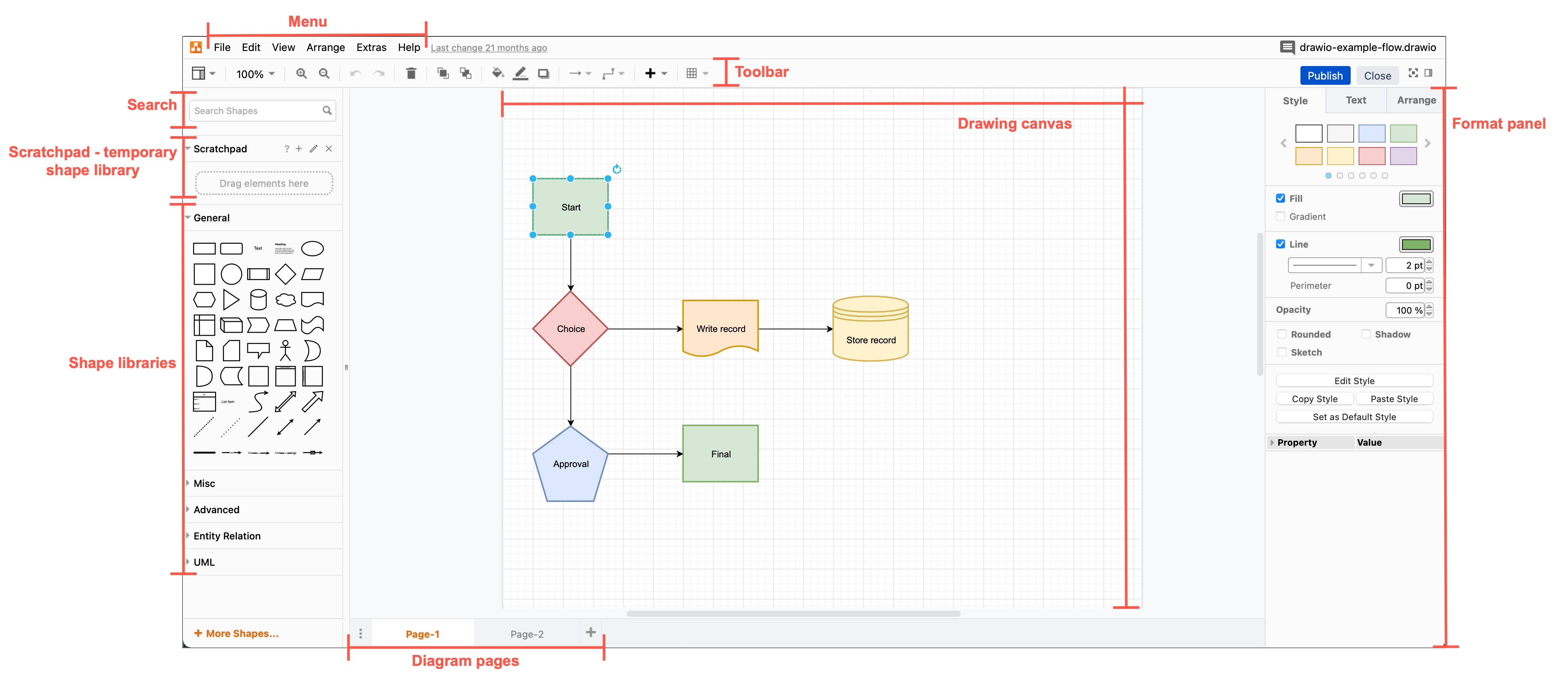 The diagrams.net editor, its tools and panels