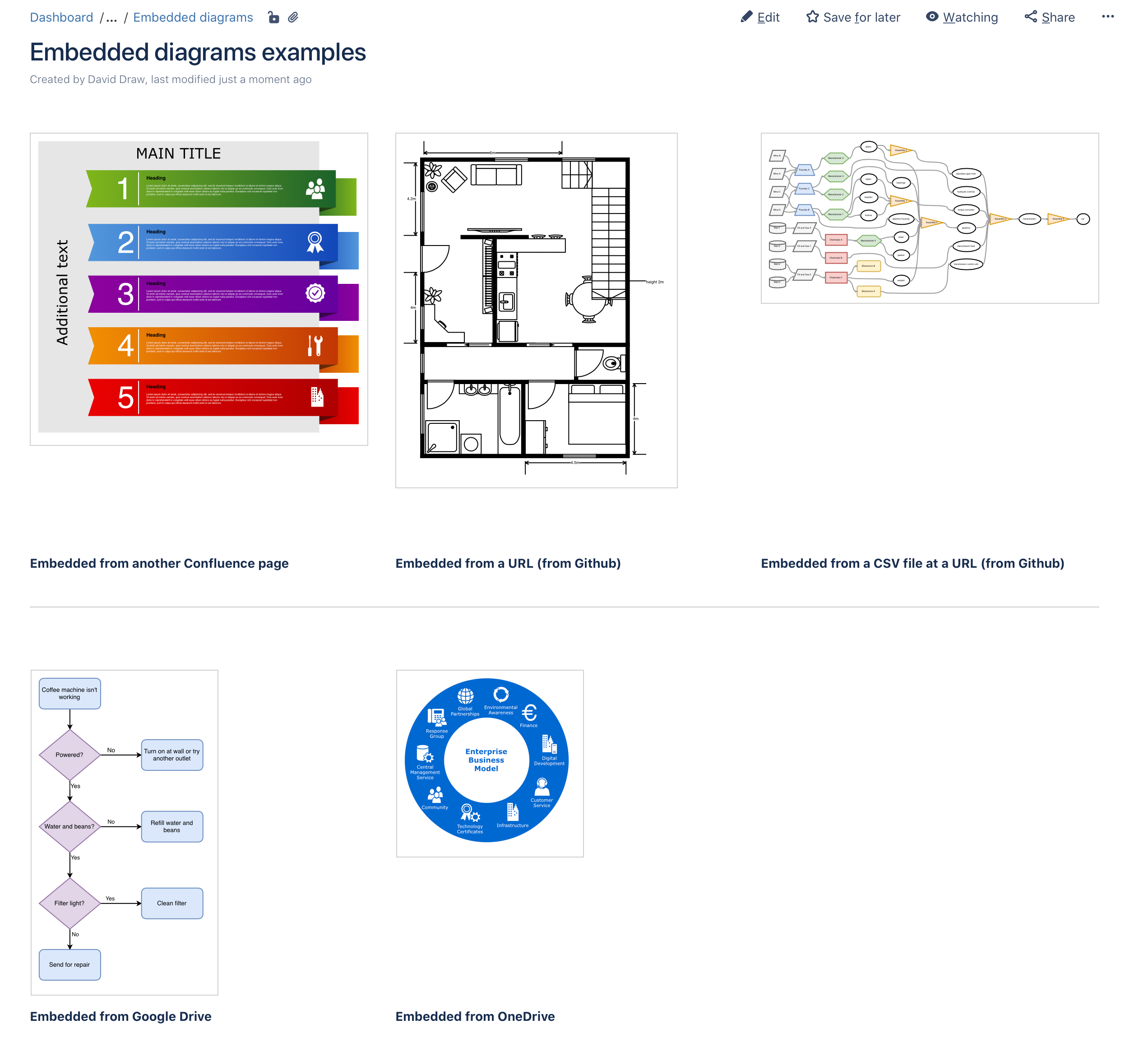 Embedded diagrams in draw.io for Confluence Data Center and Server