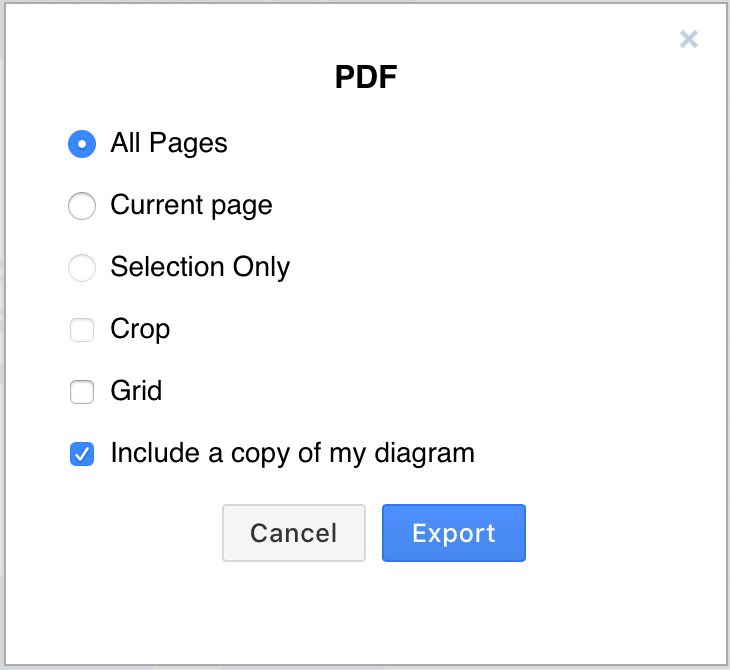 The options available when exporting your diagram as a PDF file