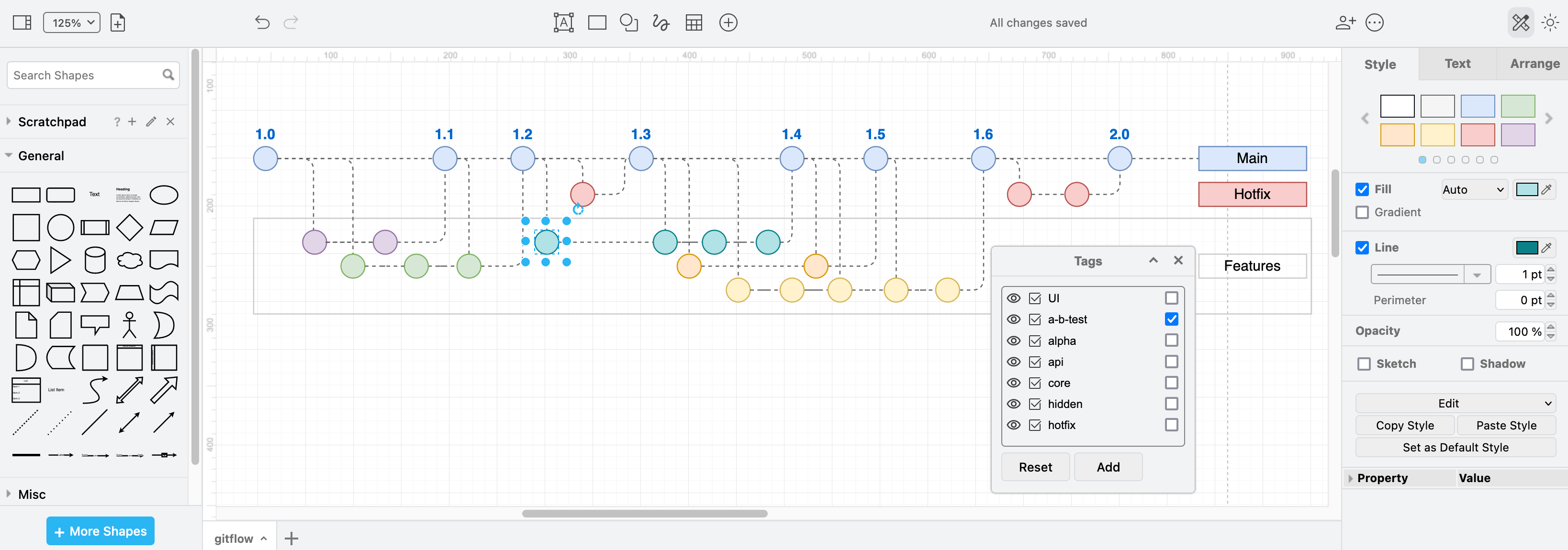 Trunk-based development with feature branches works well with feature flags on release - apply tags to shapes to visualise this in diagrams.net and draw.io