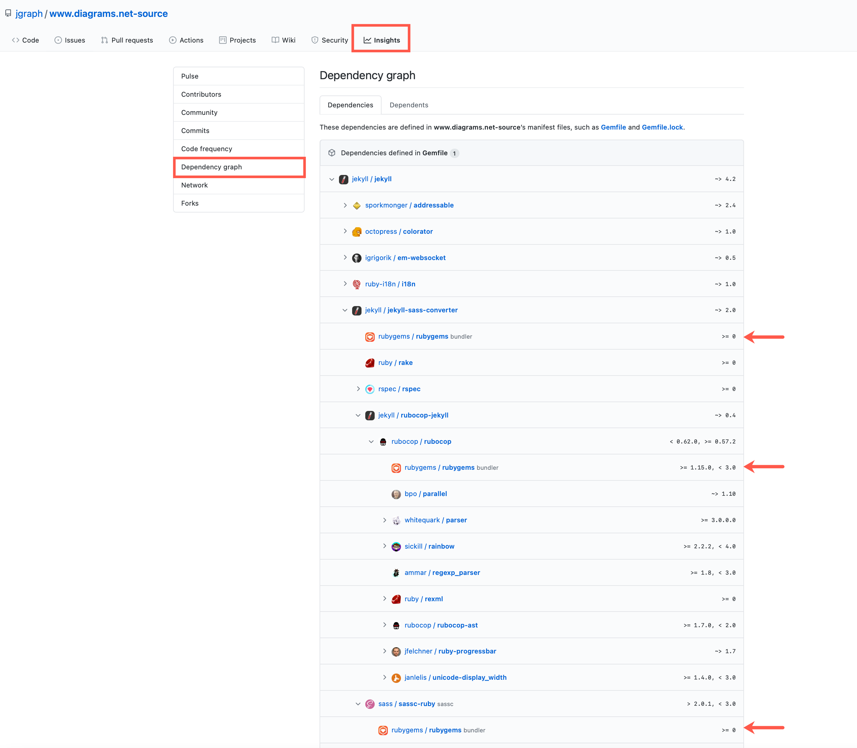 Dependencies listed in the www.diagrams.net-source Gemfile on GitHub