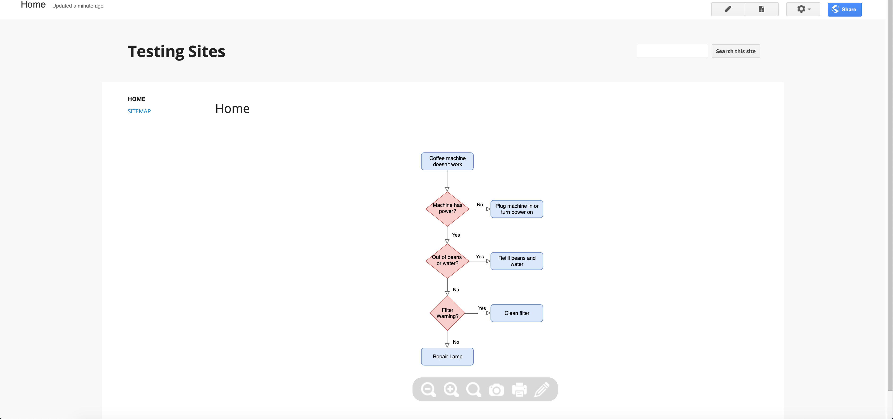 Diagrams can be embedded in classic Google Sites as IFrames