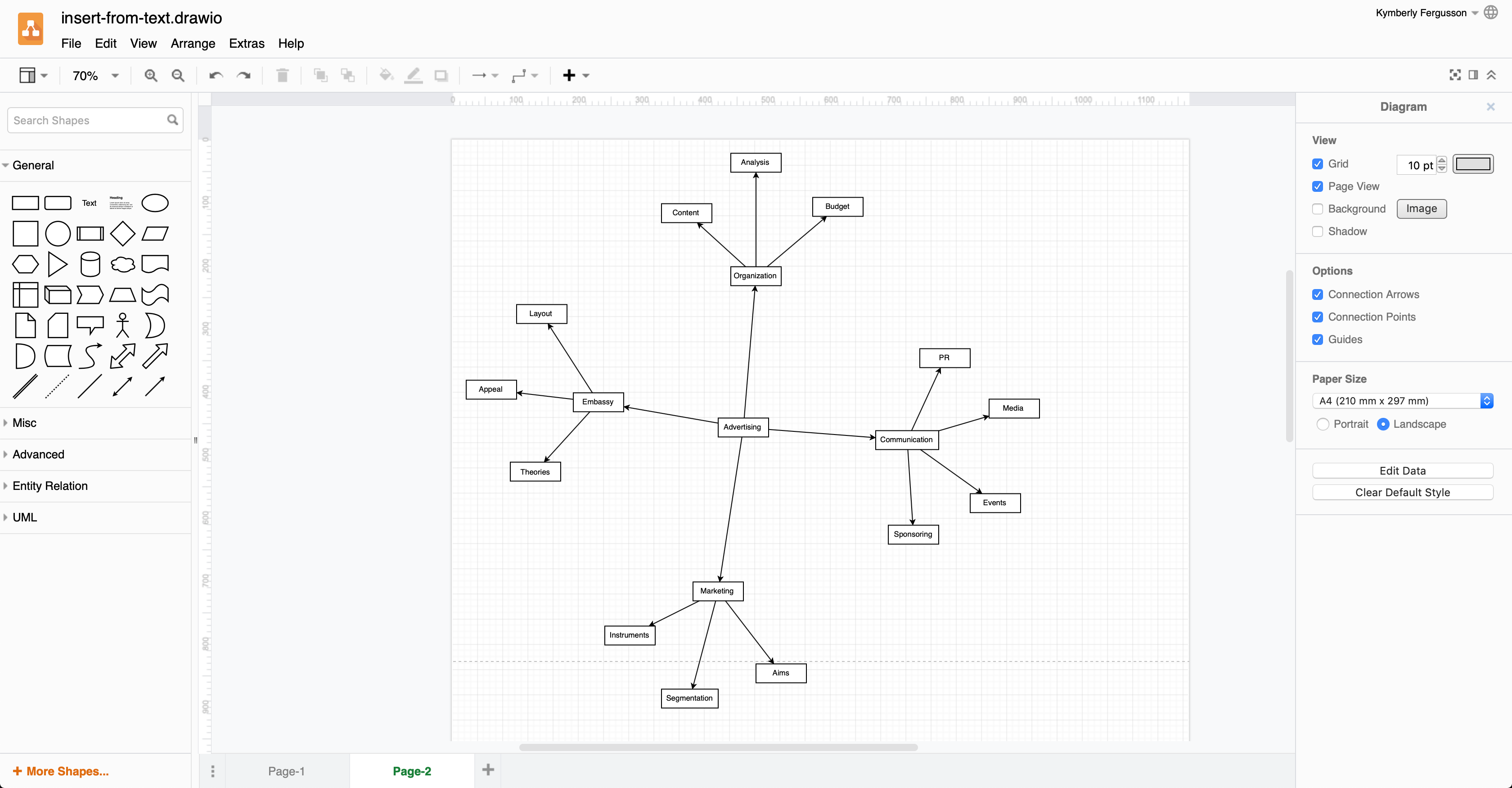 A diagram automatically created from text at app.diagrams.net