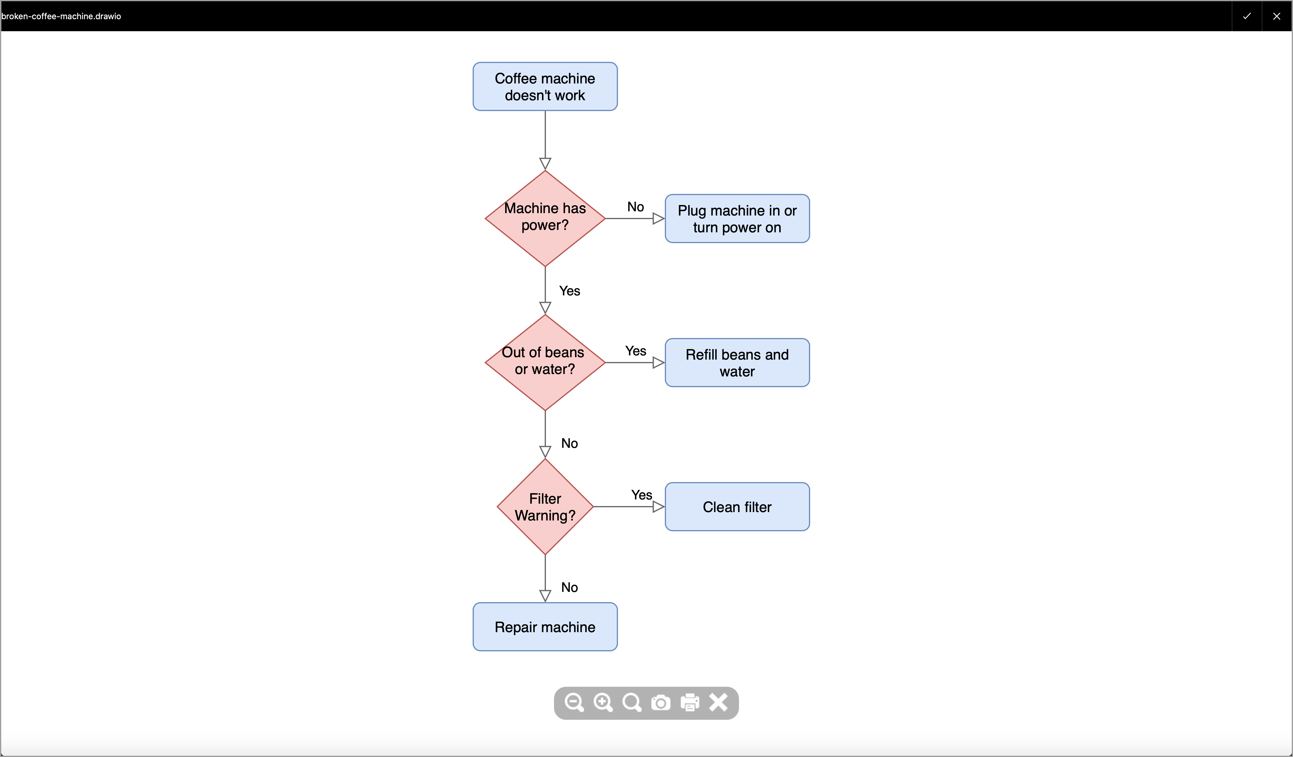 After clicking on a diagram thumbnail, it will open in the draw.io lightbox