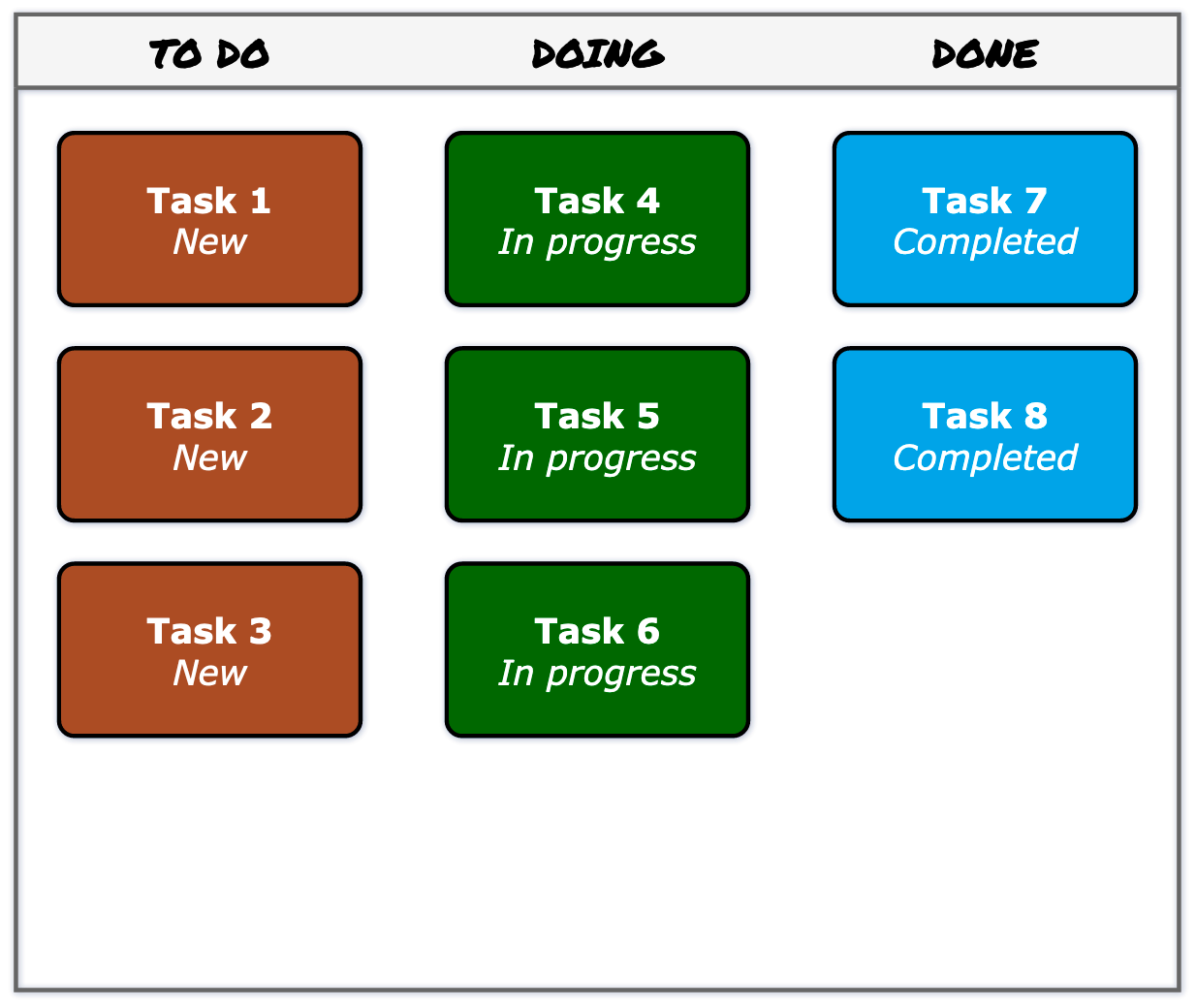 The kanban template in diagrams.net automatically updates colours and labels when you move tasks to another column