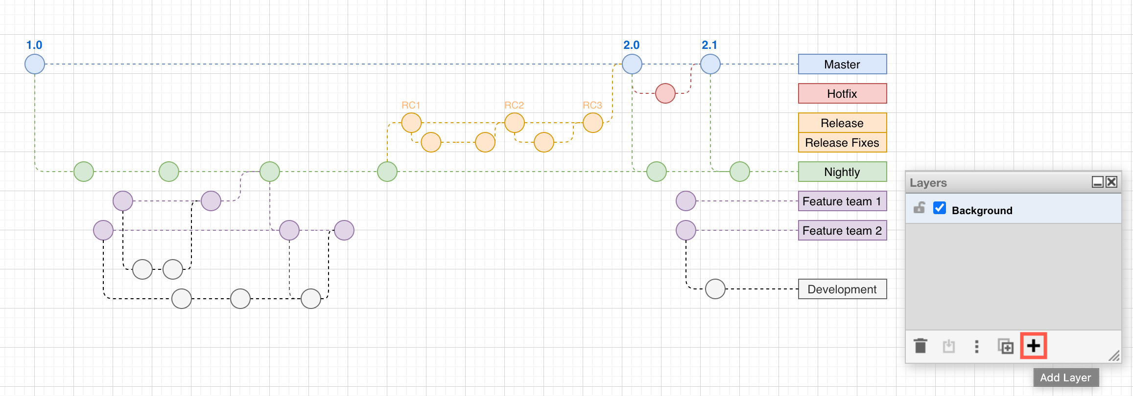 Click on Add Layer (+) in the Layers dialog to add a new layer