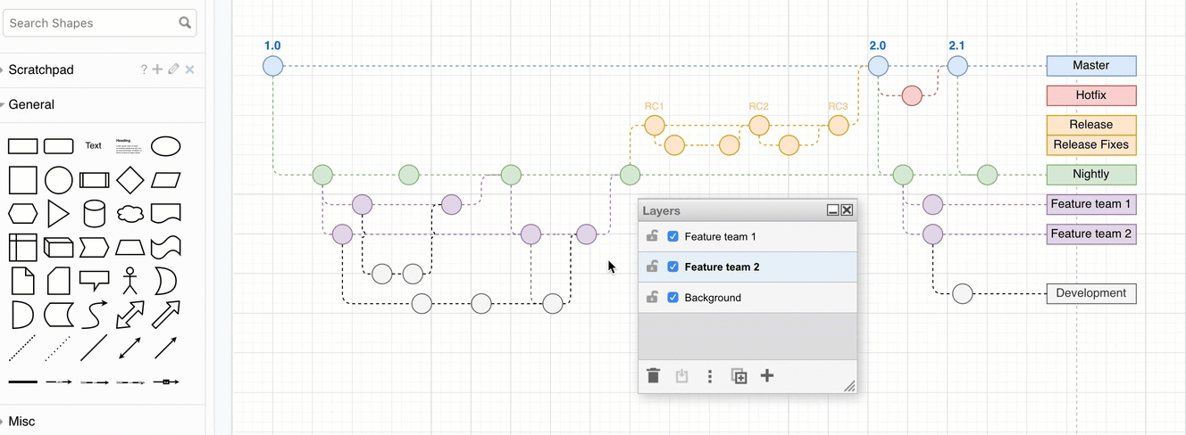 Click on the padlock next to a layer's name in the Layers dialog to lock or unlock the layer