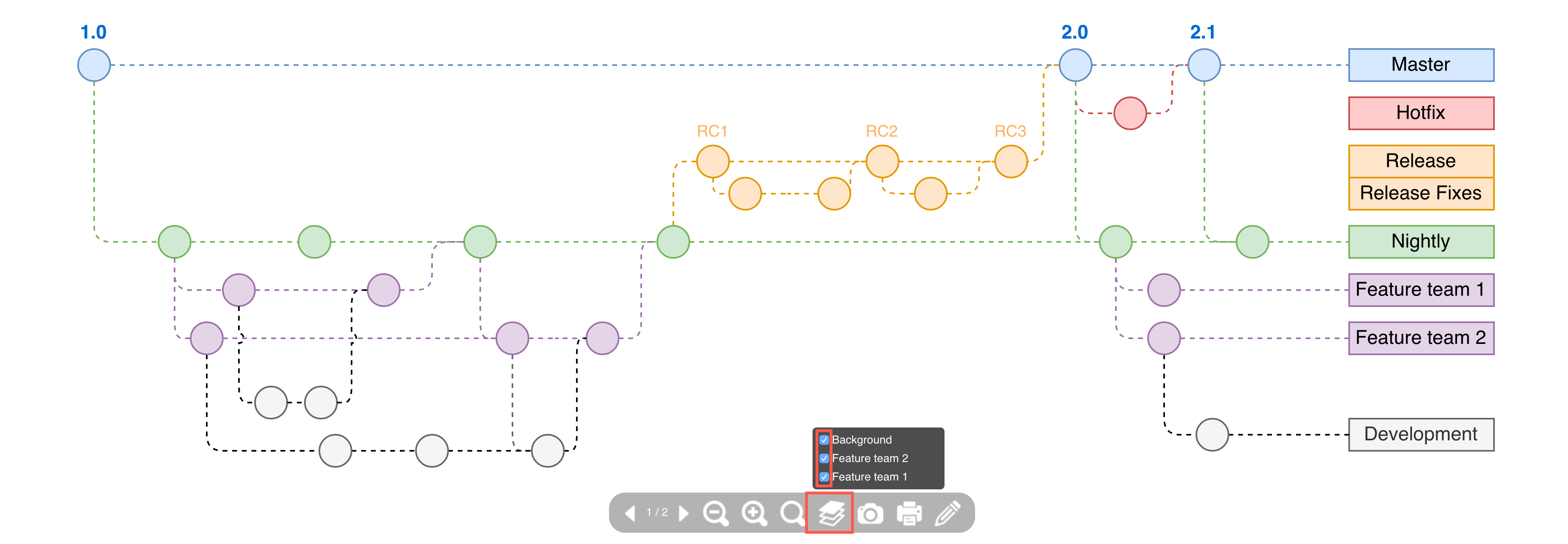 Click on the checkboxes next to layer names in the Layers dialog to hide or display them