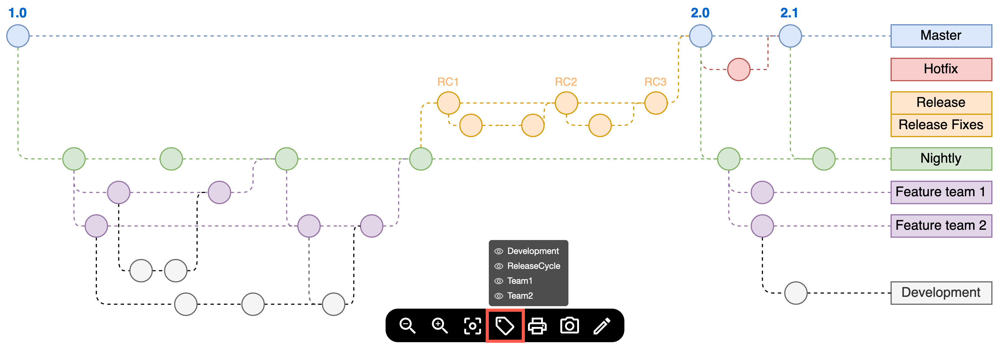 Use the tags tool in the diagrams.net lightbox viewer to view and highlight elements with specific tags