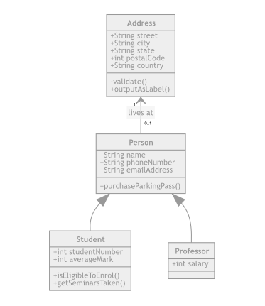 The simple class example template from diagrams.net in Mermaid syntax