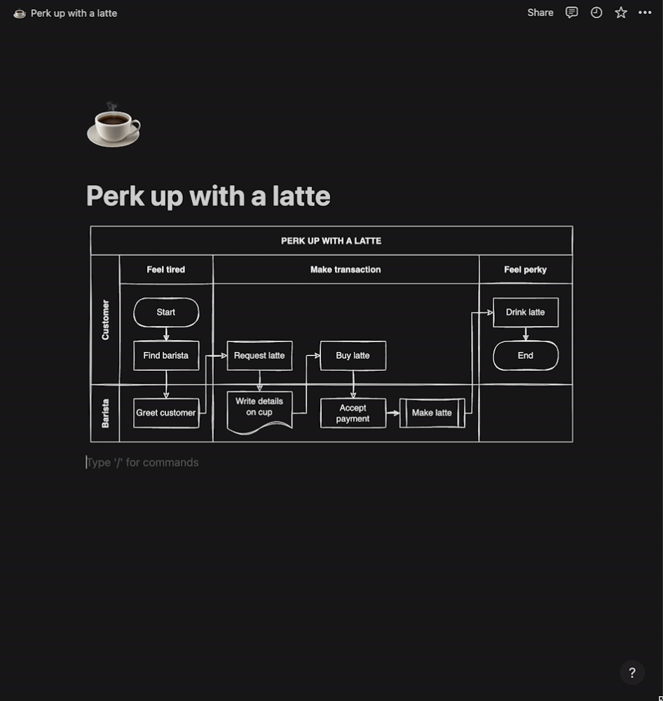 Make sure to leave the Dark checkbox enabled when exporting a diagram as an image from the Dark editor theme