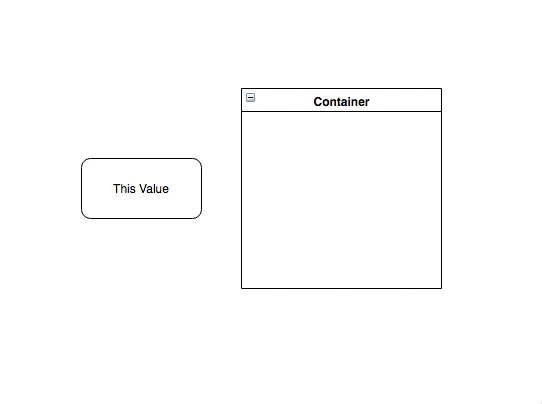 Editing placeholder labels respects scope - you will only edit the nearest matching property