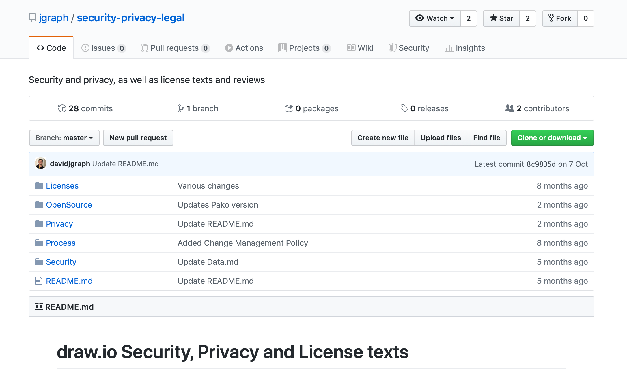 diagrams.net's versioned security, privacy and legal documentation on GitHub