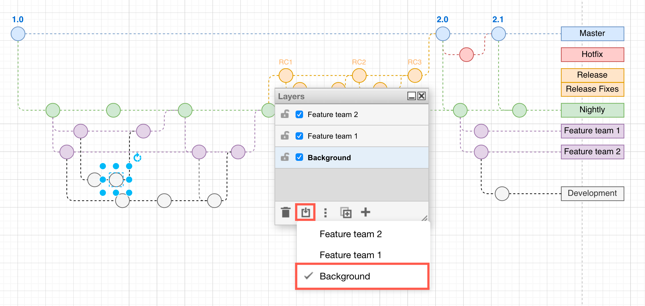 Select a shape, then click on Move selection to in the Layers dialog to find out which layer a shape is on