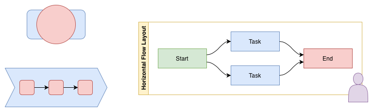 Overlap shapes in diagrams.net by holding down Alt or Shift when you drag and drop one from the shape library