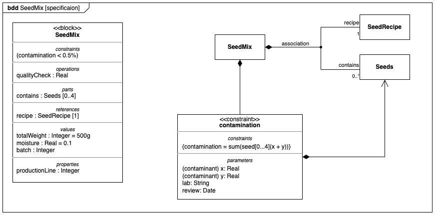 Draw SysML block definition diagrams in diagrams.net and draw.io with the SysML shape library