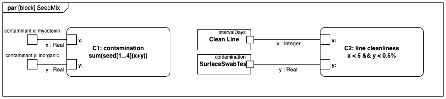 Draw SysML parametric diagrams in diagrams.net and draw.io with the SysML shape library