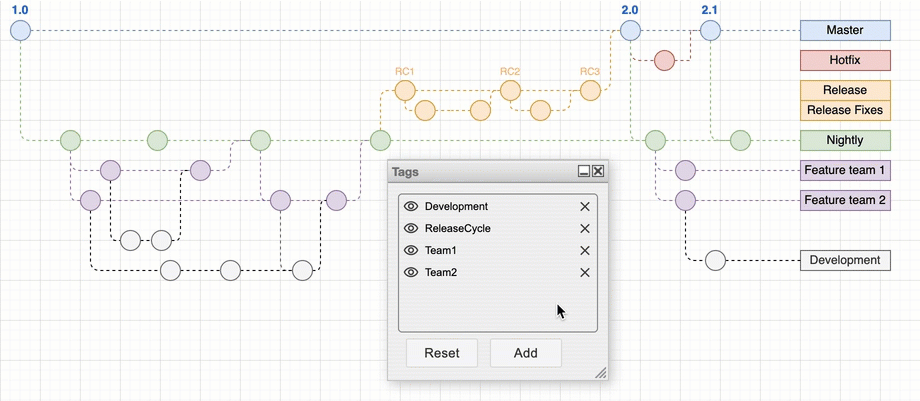 Click on the tag names or the eye to display or hide shapes and connectors with those or other tags