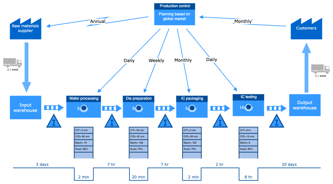 Enterprise business model template