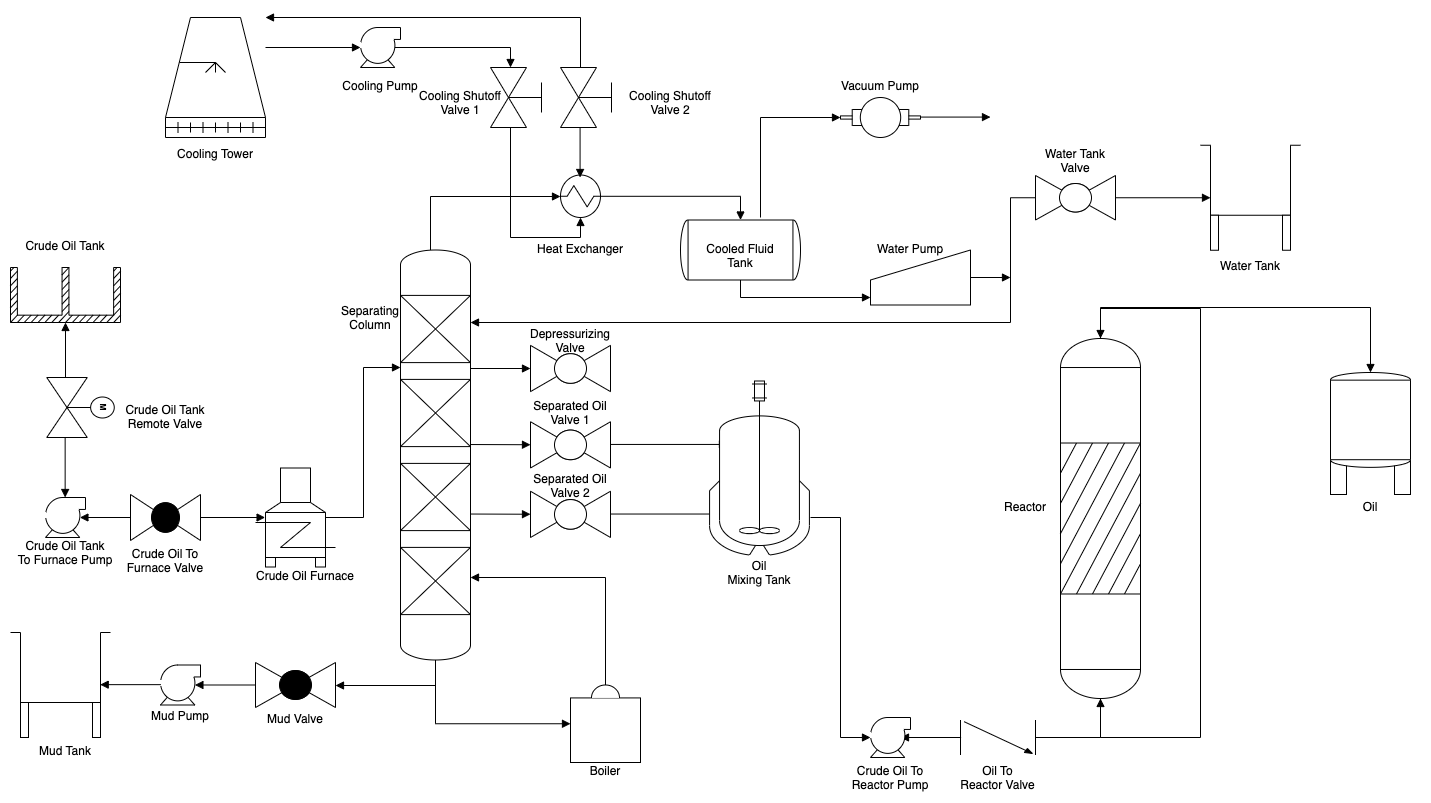 A PERT diagram template that is available in diagrams.net