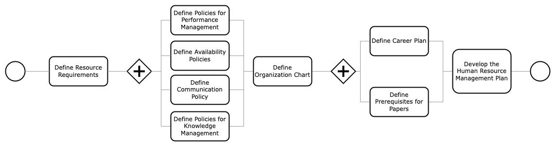 A workflow drawn in diagrams.net