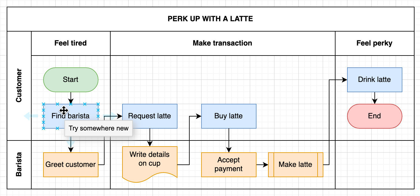 Hover over a shape in the diagrams.net editor to see its tooltip