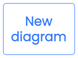 Create a new diagram in diagrams.net