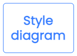 Style shapes, connectors and text in diagrams.net