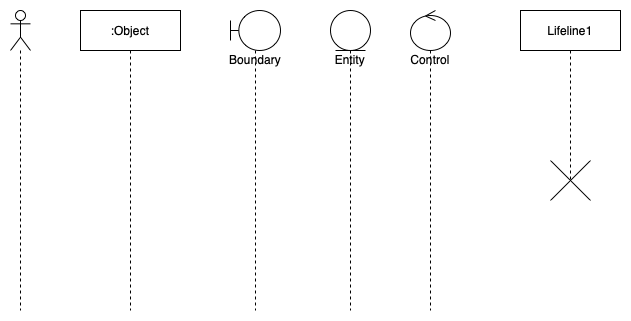 Use the lifelines in the UML shape library to draw a sequence diagram in diagrams.net