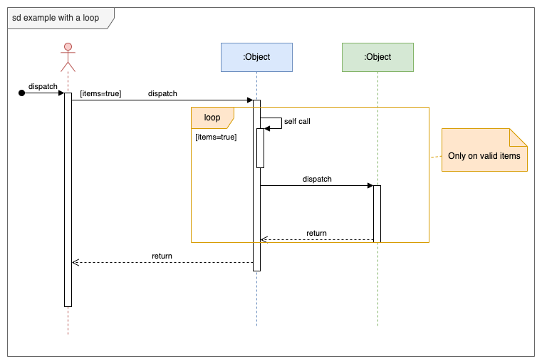 Add shape and connector labels and drag text for conditions into a frame shape in a sequence diagram in diagrams.net