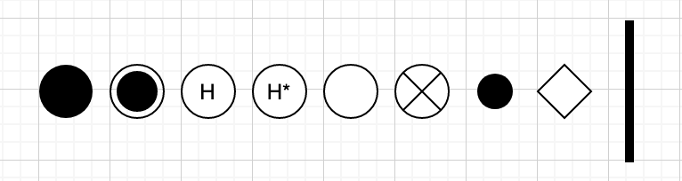 The variety of shapes used to indicate transient pseudo-states in UML state diagrams