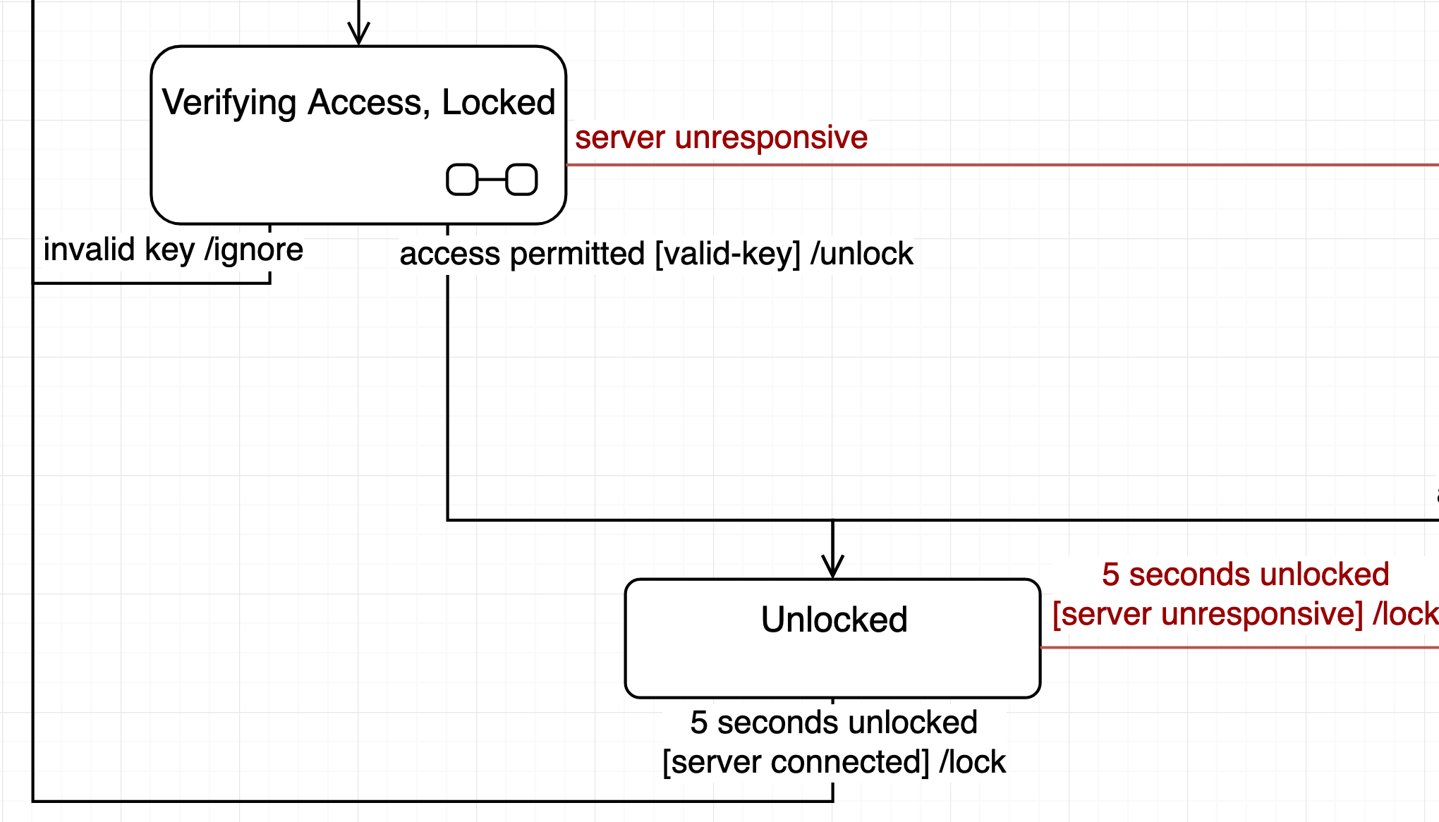 Transitions in UML state diagrams will generally have a trigger [guard conditions] and /actions on their labels