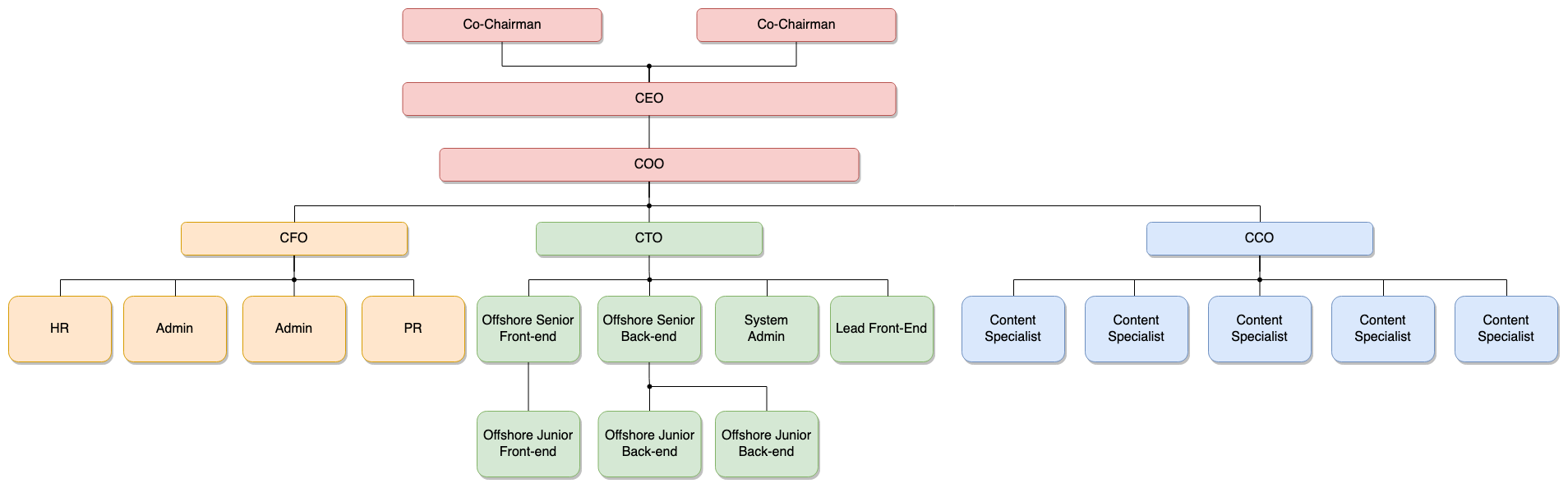 Use waypoint shapes in diagrams.net to join connectors